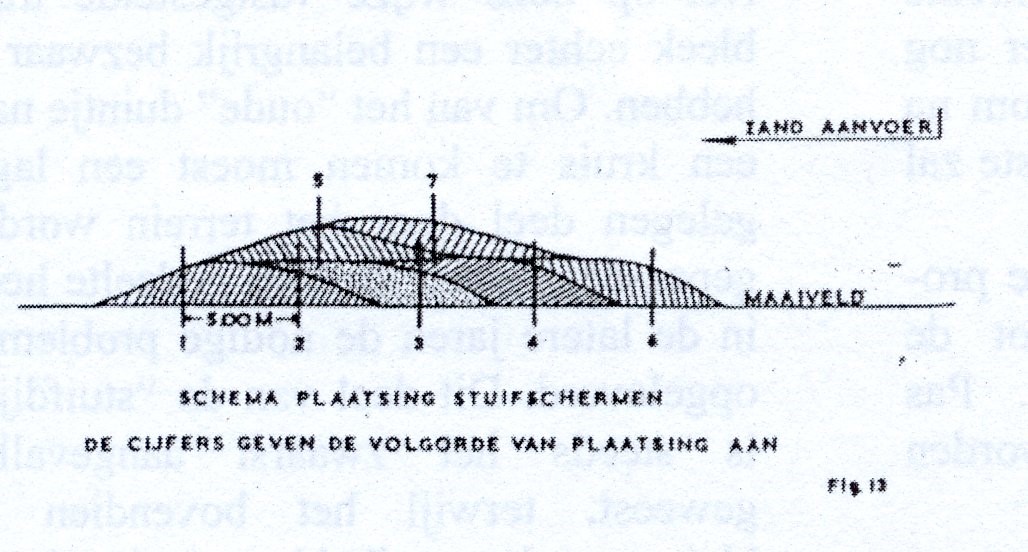Schematisch weergave opbouw stuifdijk